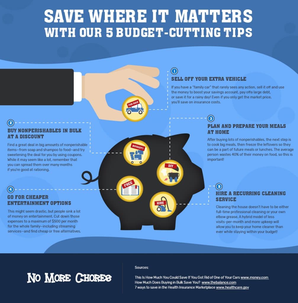 Save Where it Matters With Our 5 Budget-Cutting tips