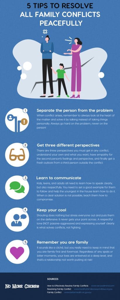 5 Tips to Resolve All Family Conflicts Peacefully